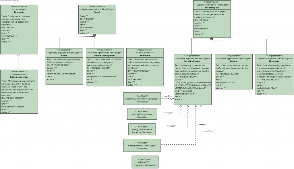 Requirements - Project Overcome